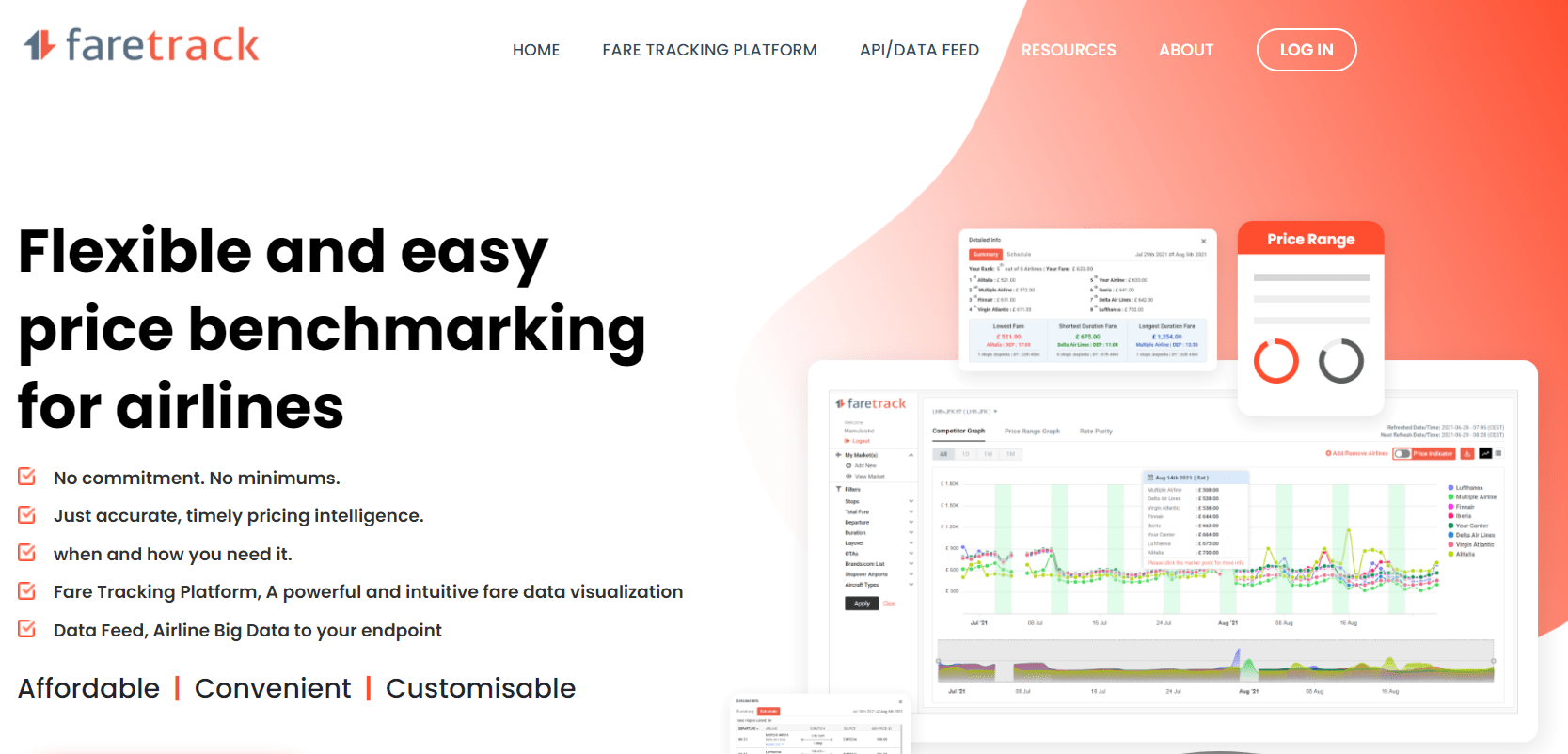 Faretrack