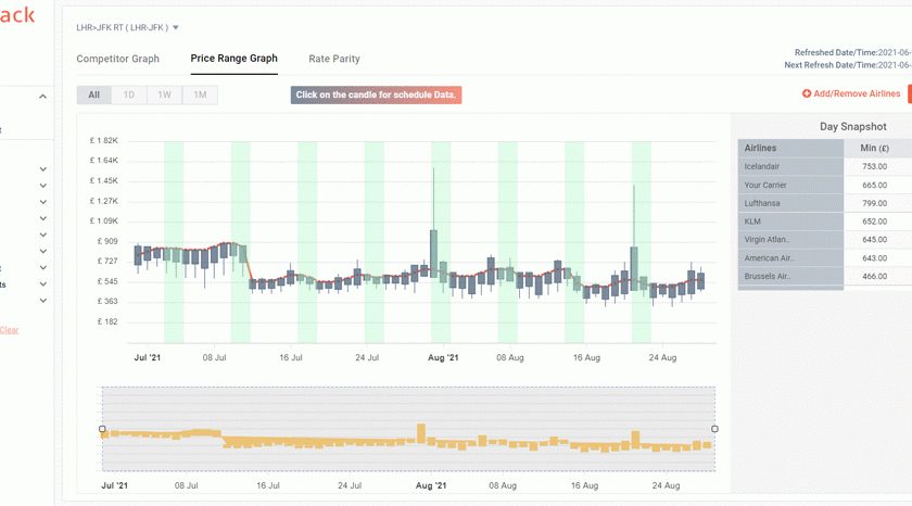 Airline dynamic pricing strategy solution