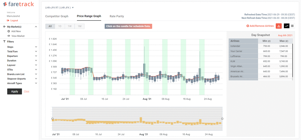 Airline dynamic pricing strategy solution