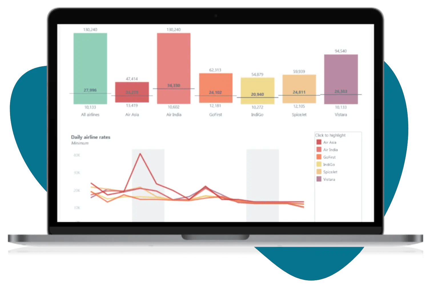 Accurate and complete
airfare benchmarking