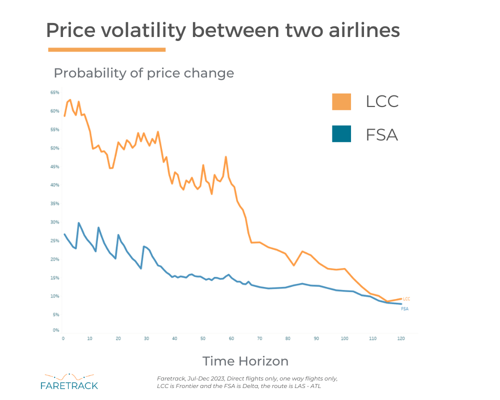 the pricing philosophies