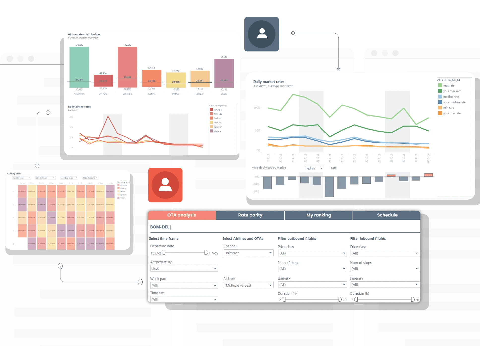 fare optimization simple